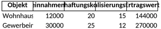 ertragswertverfahren-immobilien.png