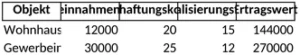 ertragswertverfahren-immobilienbewertung-excel