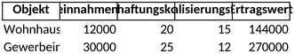 ertragswertverfahren-immobilienbewertung-excel