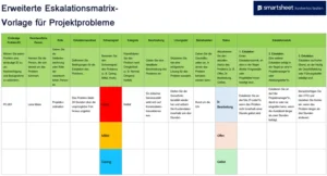 erweiterte-eskalationsmatrix-vorlage-fuer-projektprobleme