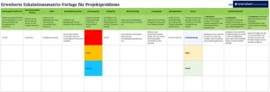 erweiterte-eskalationsmatrix-vorlage-fuer-projektprobleme
