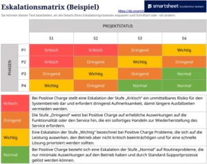 escalationsmatrix-fur-projektmanagement-und-prozessoptimierung