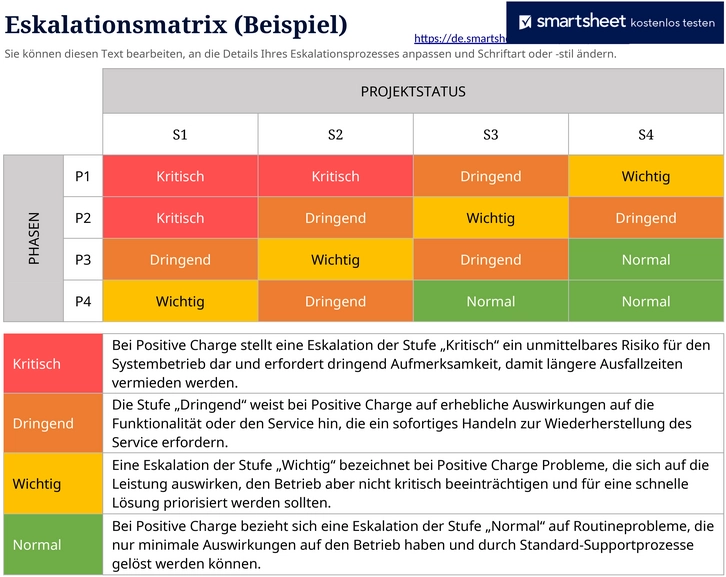 escalationsmatrix-fur-projektmanagement-und-prozessoptimierung