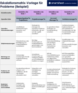 escalationsmatrix-vorlage-fuer-probleme