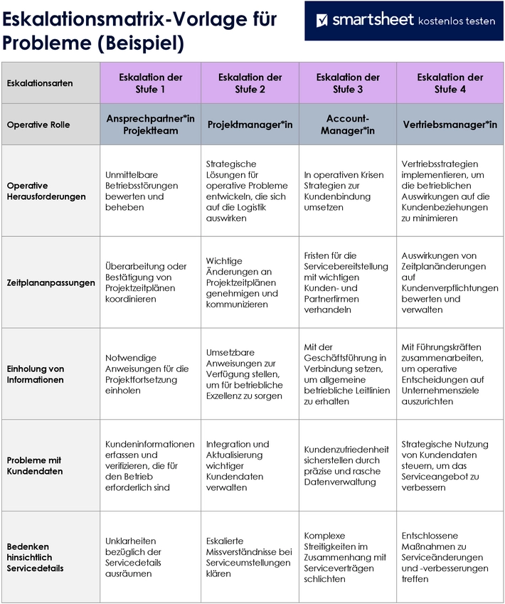 escalationsmatrix-vorlage-fuer-probleme