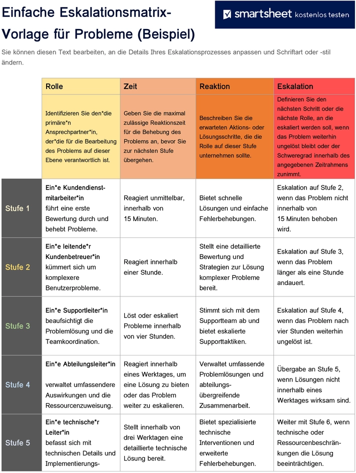 escalationsmatrix-vorlage-fuer-problemlösungen
