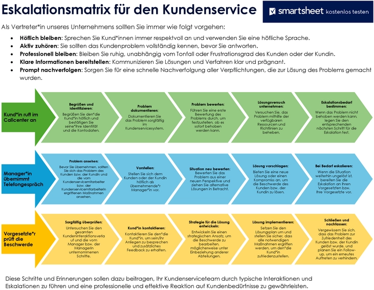 eskalationsmatrix-fuer-den-kundenservice-vorlage