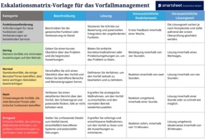 eskalationsmatrix-vorfallmanagement-vorlage-excel