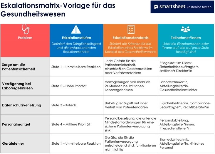 eskalationsmatrix-vorlage-fuer-das-gesundheitswesen