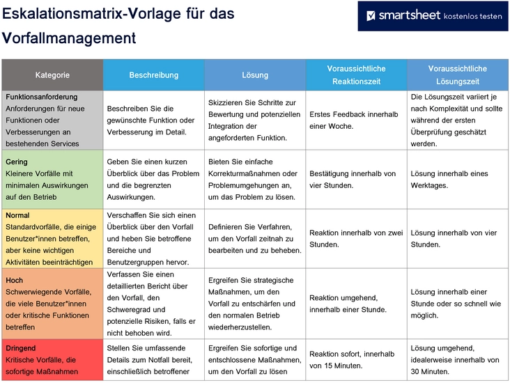 eskalationsmatrix-vorlage-fuer-das-vorfallmanagement