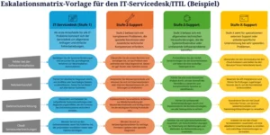 eskalationsmatrix-vorlage-fuer-den-it-service-desk