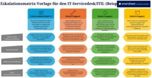 eskalationsmatrix-vorlage-fuer-den-it-service-desk