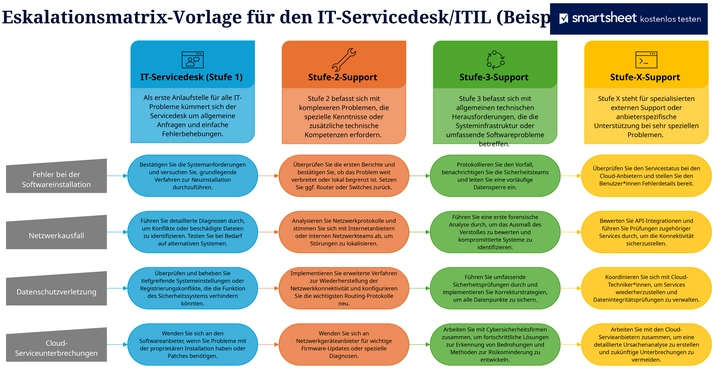 eskalationsmatrix-vorlage-fuer-den-it-service-desk