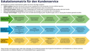 eskalationsmatrix-vorlage-fuer-den-kundenservice