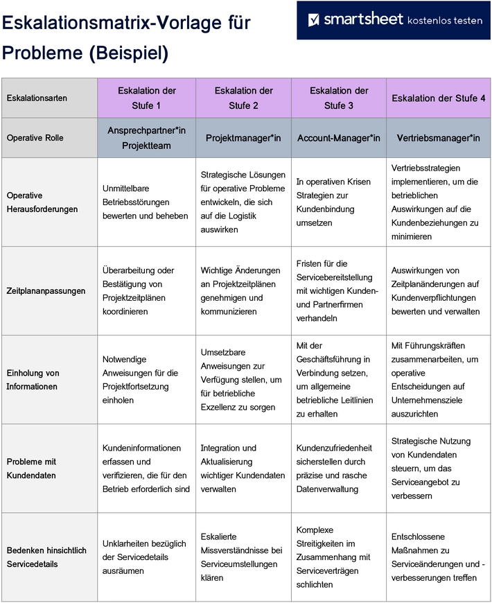 eskalationsmatrix-vorlage-fuer-probleme