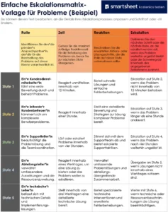 eskalationsmatrix-vorlage-fuer-problemlosungen