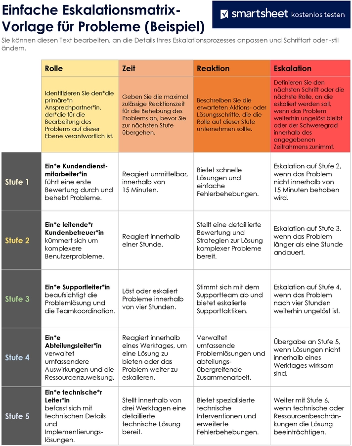 eskalationsmatrix-vorlage-fuer-problemlosungen