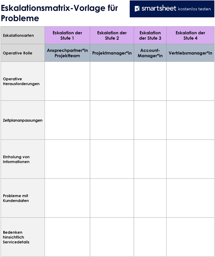 eskalationsmatrix-vorlage-fuer-projektmanagement