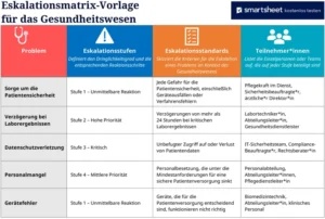 eskalationsmatrix-vorlage-gesundheitswesen