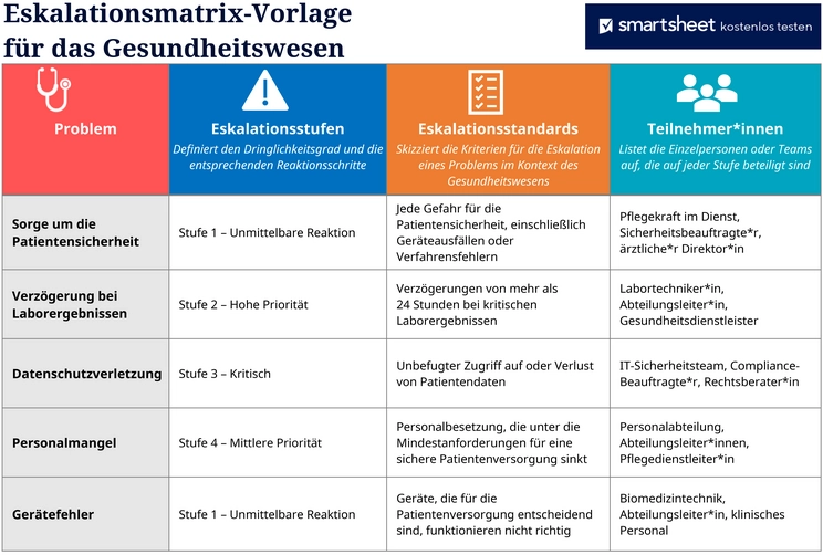 eskalationsmatrix-vorlage-gesundheitswesen