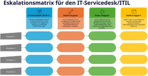 eskalationsmatrix-vorlage-it-service-desk-itil