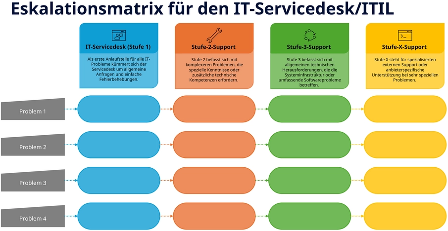 eskalationsmatrix-vorlage-it-service-desk-itil
