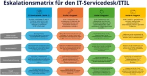 eskalationsmatrix-vorlage-it-service-desk-powerpoint