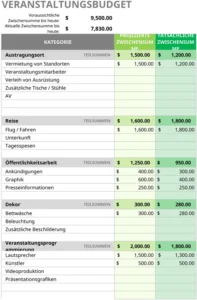 event-budget-template-fuer-erfolgreiche-veranstaltungen