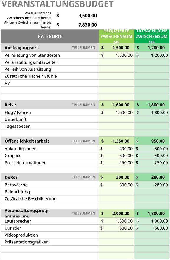 event-budget-template-fuer-erfolgreiche-veranstaltungen