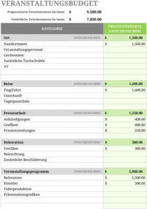 event-budget-vorlage-fuer-erfolgreiche-planung