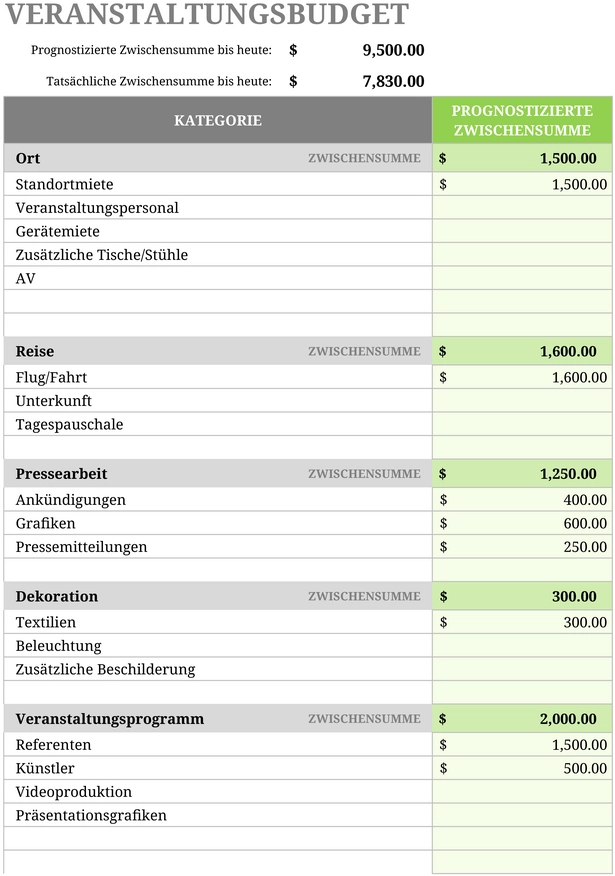 event-budget-vorlage-fuer-erfolgreiche-planung