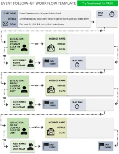 event-follow-up-workflow-vorlage