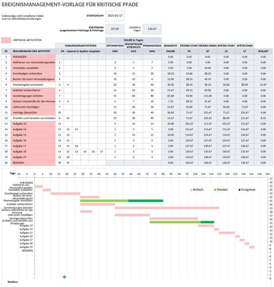 event-management-kritischer-pfad.png