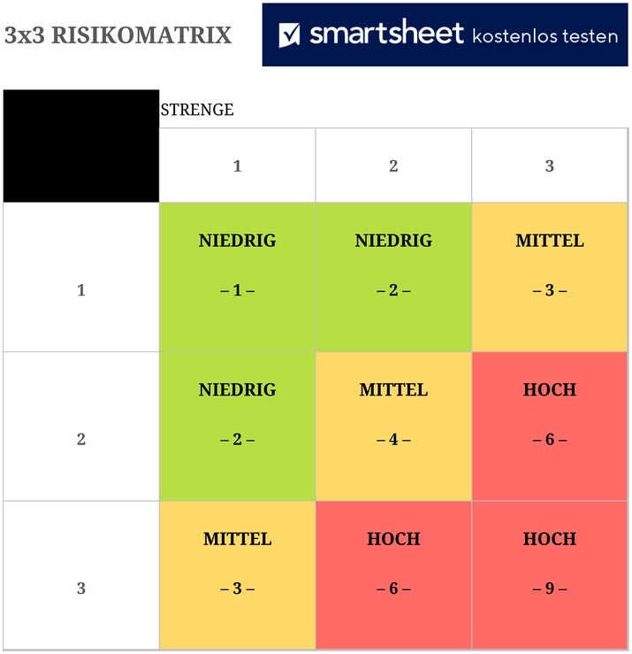 excel-3×3-risikomatrix-risiken-bewerten
