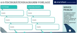 excel-4-s-fischgraetendiagramm-vorlage-zur-ursachenanalyse