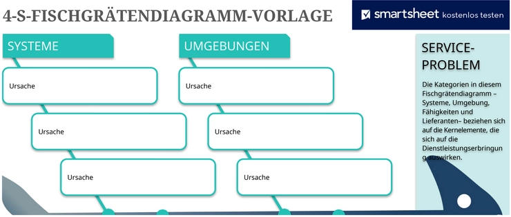excel-4-s-fischgraetendiagramm-vorlage-zur-ursachenanalyse