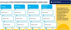excel-8-punkt-fischgraetendiagramm-vorlage-optimierung