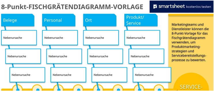 excel-8-punkt-fischgraetendiagramm-vorlage-optimierung