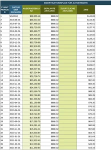 excel-amortisationsplan-fuer-autokredite