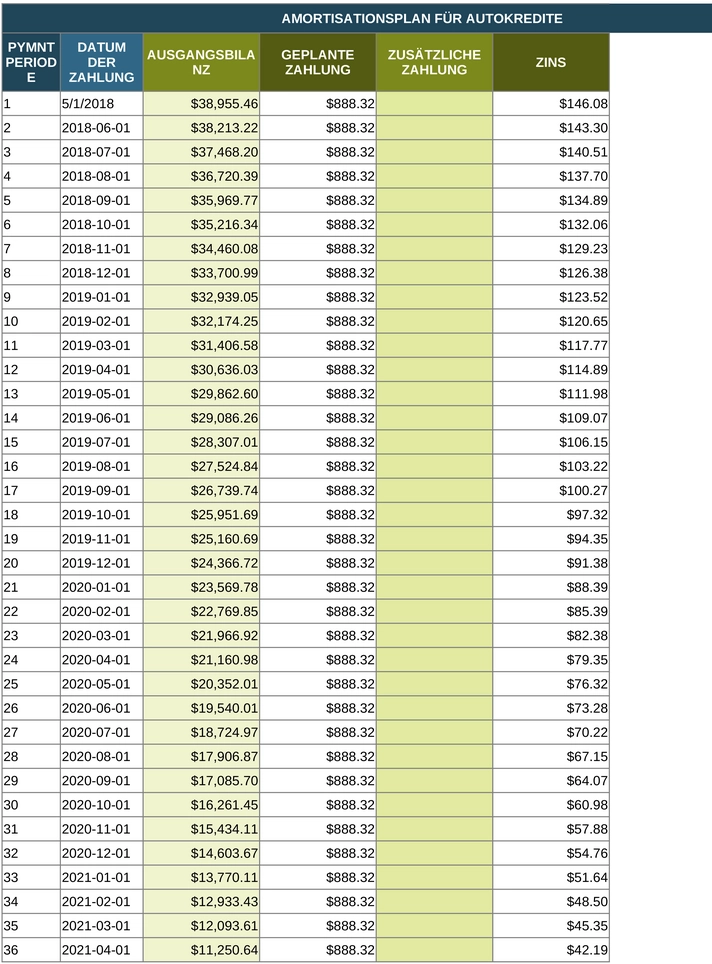 excel-amortisationsplan-fuer-autokredite