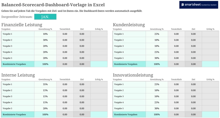 excel-balanced-scorecard-dashboard-vorlage-fuer-unternehmen
