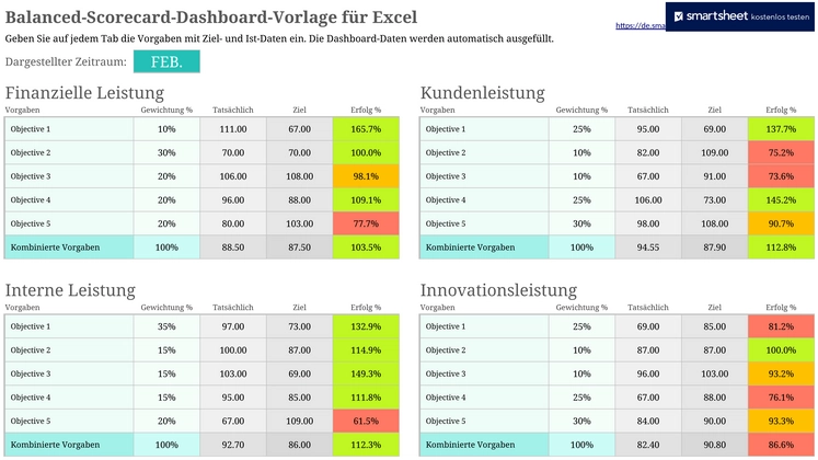 excel-balanced-scorecard-dashboard-vorlage-fuer-unternehmenssteuerung