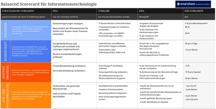 excel-balanced-scorecard-fuer-informationstechnologie-vorlage