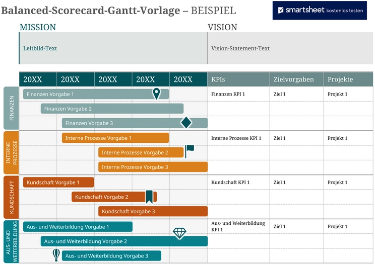 excel-balanced-scorecard-gantt-vorlage-fuer-projektmanagement
