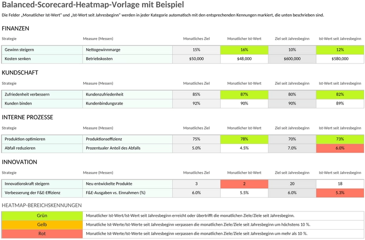 excel-balanced-scorecard-heat-map-vorlage.png