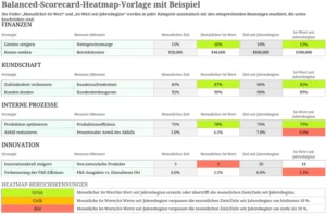 excel-balanced-scorecard-heatmap-vorlage