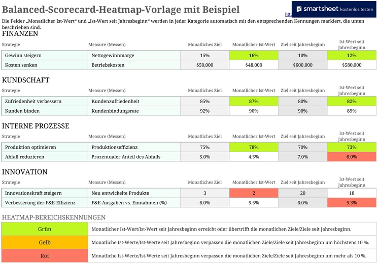excel-balanced-scorecard-heatmap-vorlage-organisation-planung