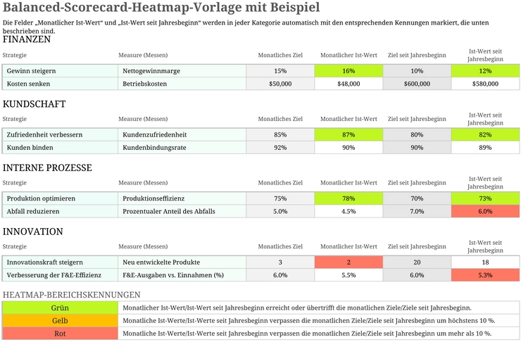 excel-balanced-scorecard-heatmap-vorlage
