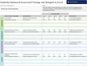 excel-balanced-scorecard-vorlage-fuer-strategische-unternehmensplanung