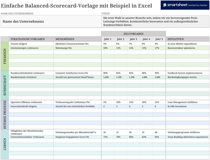 excel-balanced-scorecard-vorlage-fuer-strategische-unternehmensplanung